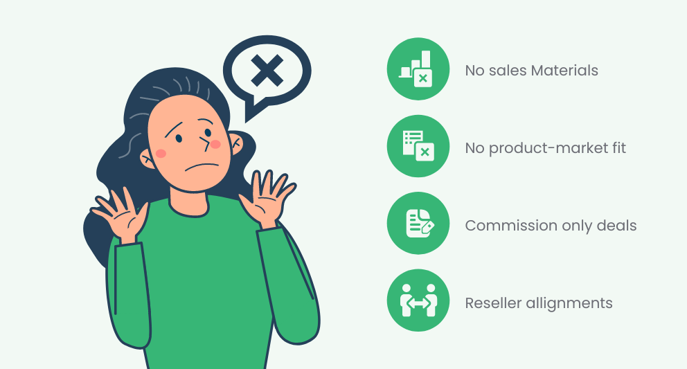 A person gestures with hands raised, next to icons listing challenges: lack of sales materials, product-market fit, and reseller alignments.