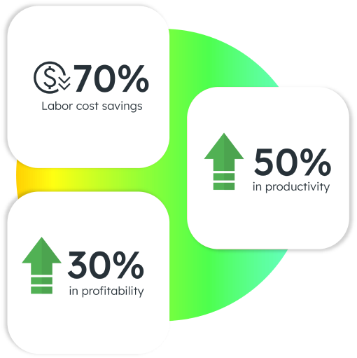 Three images showing percentages